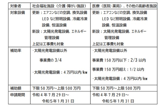 制度・助成金 - 松本市 長野市 成迫会計グループ