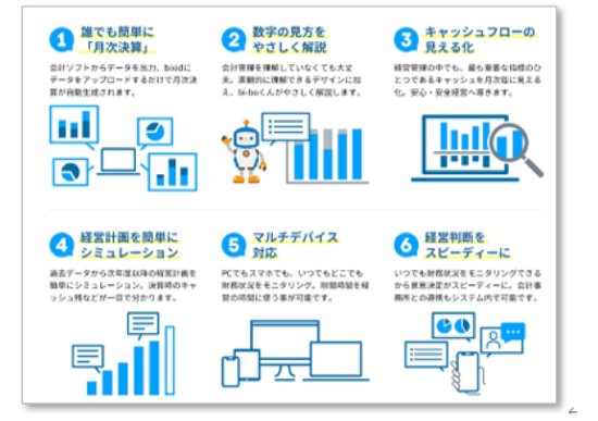 その他 - 松本市 長野市 成迫会計グループ