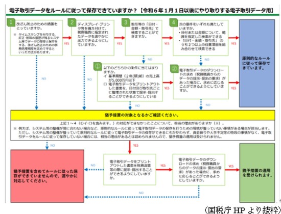 その他 - 松本市 長野市 成迫会計グループ