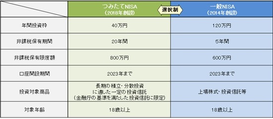 その他 - 松本市 長野市 成迫会計グループ