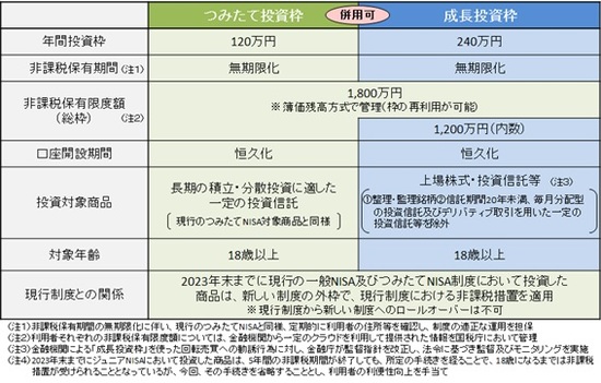 制度・助成金 - 松本市 長野市 成迫会計グループ